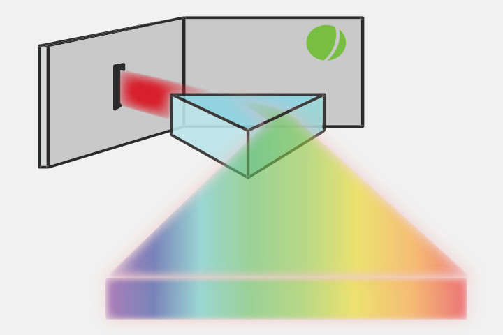 Das System der über das gesamte Gebiet verteilten intelligenten Müllcontainer ist in der Lage, die von jedem Benutzer in den Container eingeworfenen Abfälle sicher und zuverlässig zu zählen, zu klassifizieren und zu quantifizieren.